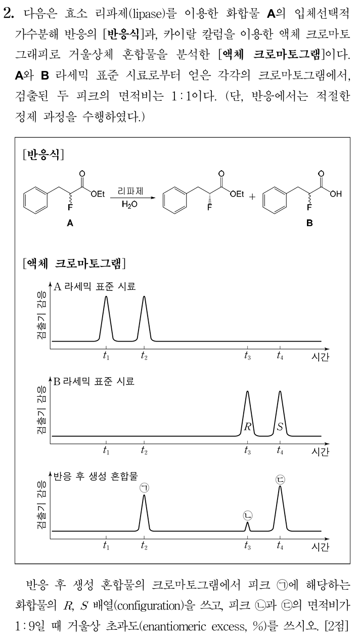 액체 크로마토그램