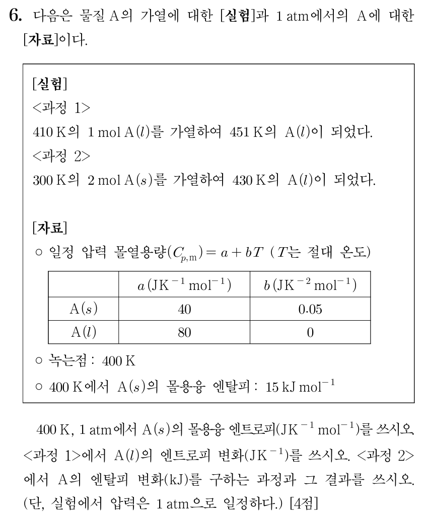 몰용융 엔트로피