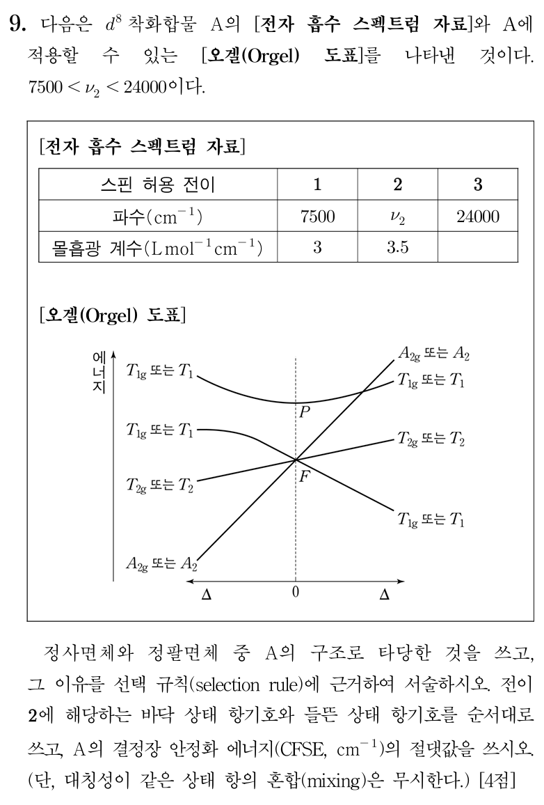 결정장 안정화 에너지