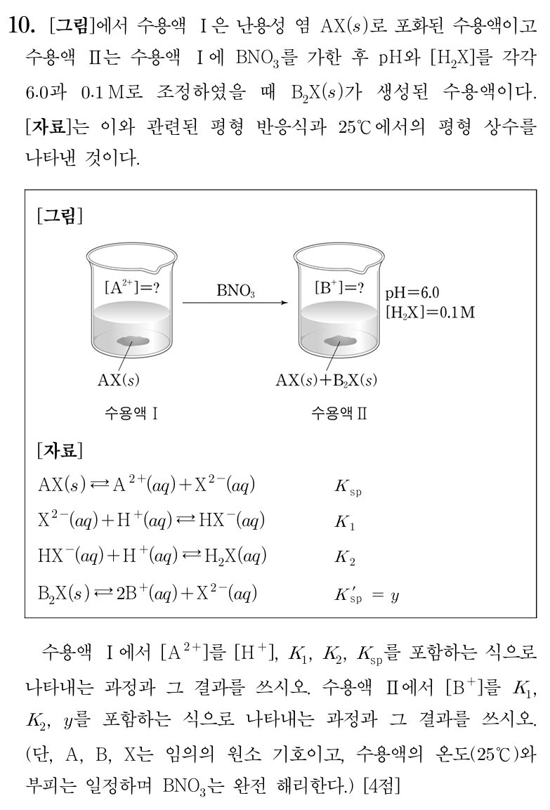 수용액 평형상수