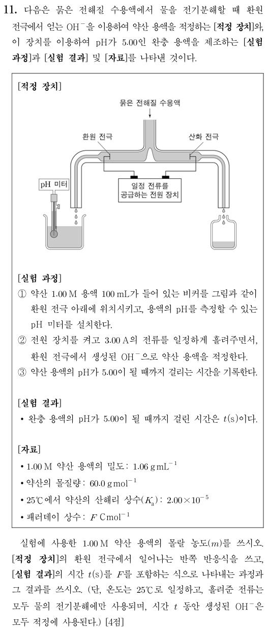 완충 용액 제조 실험