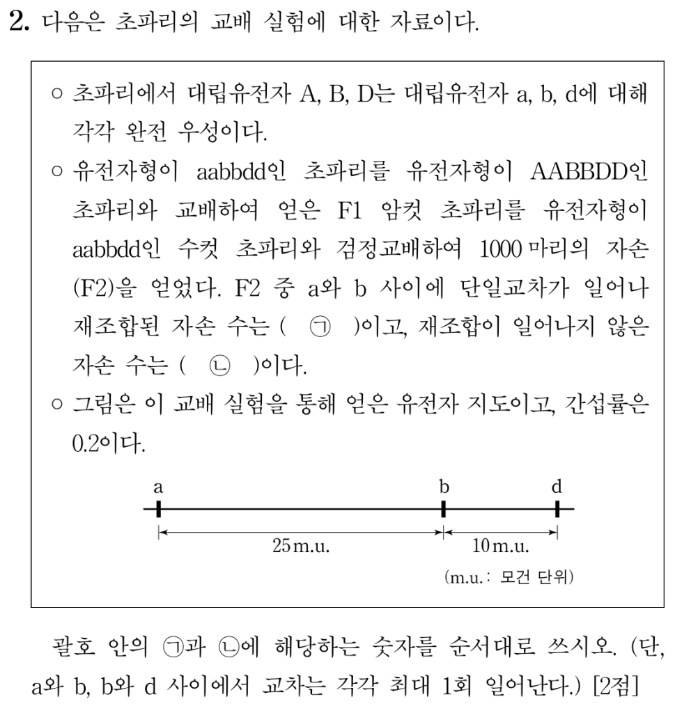 초파리 교배 실험