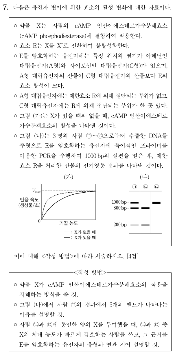 효소의 활성 변화