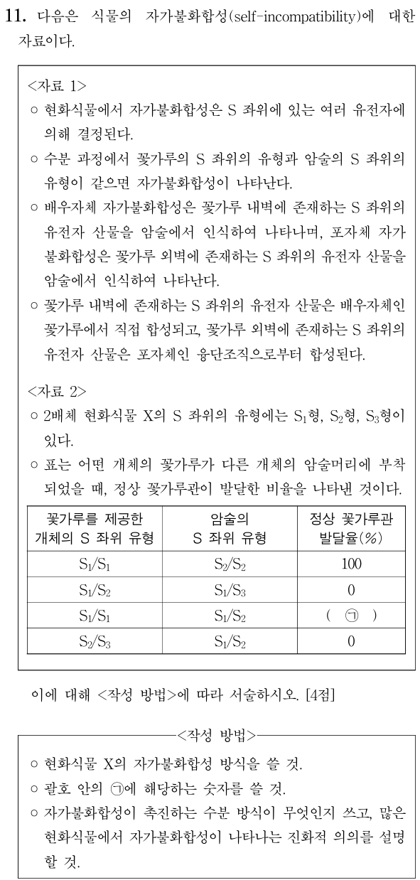 식물의 자가불화합성