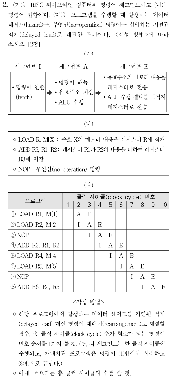 RISC 파이프라인 컴퓨터 명령어 세그먼트