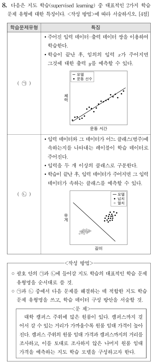 지도 학습
