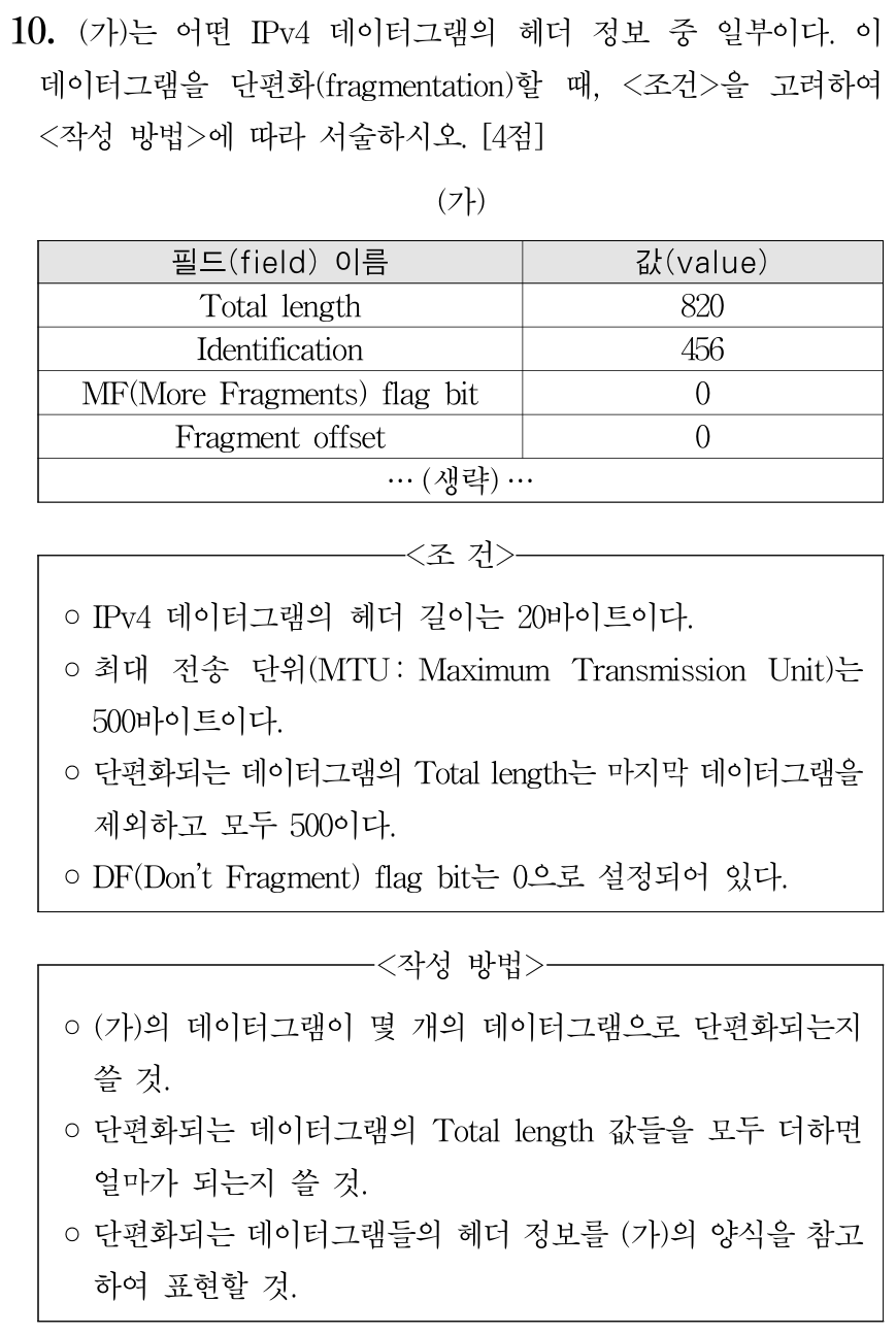 데이터그램 단편화