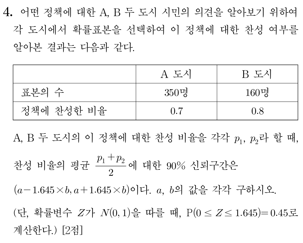 확률표본과 신뢰구간