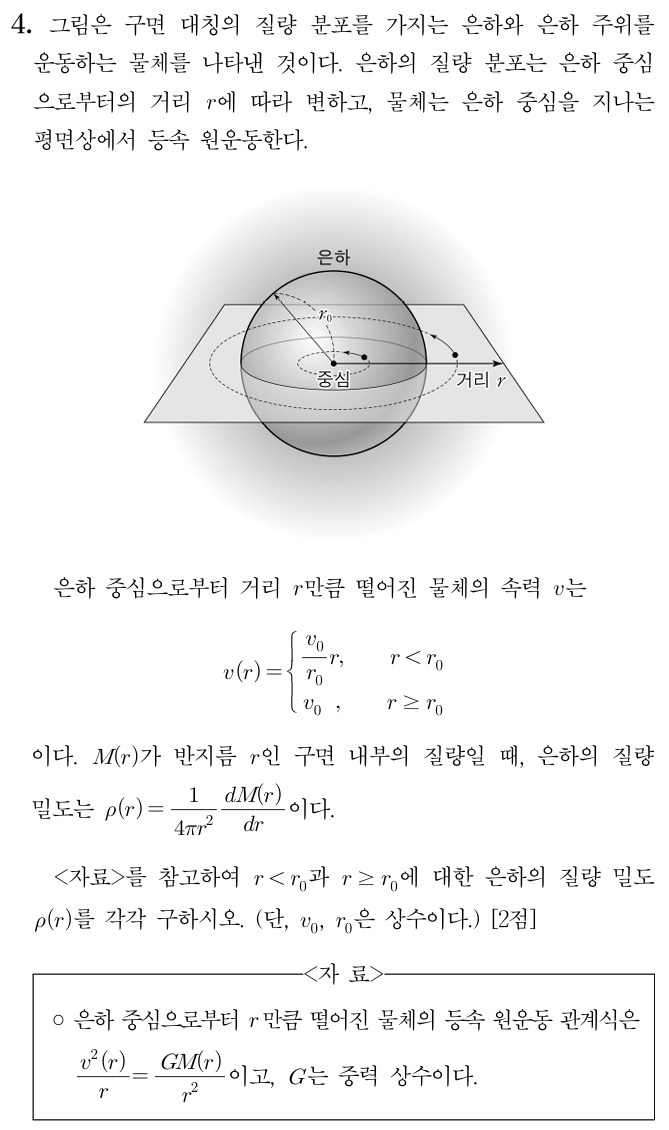은하의 질량 밀도