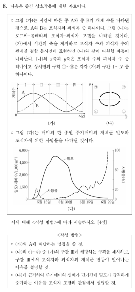 종간 상호작용