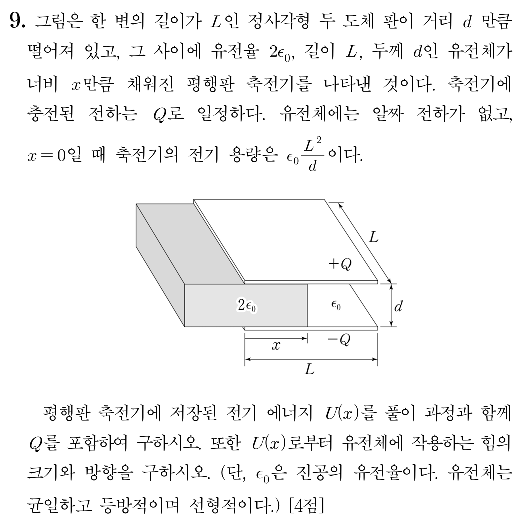 평행판 축전기 전기 에너지