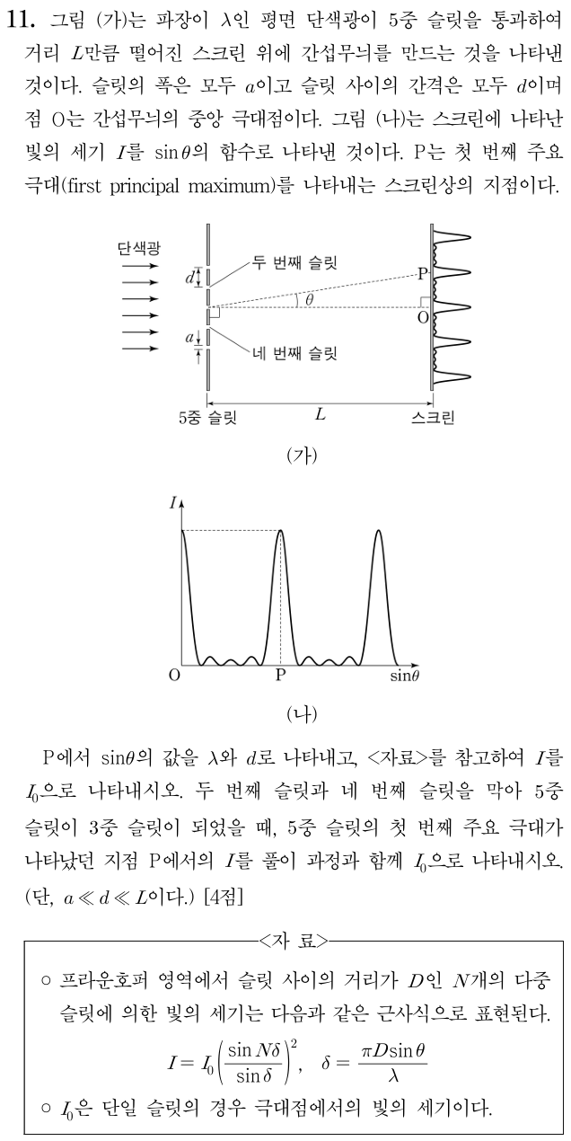 5중 슬릿 극대 지점