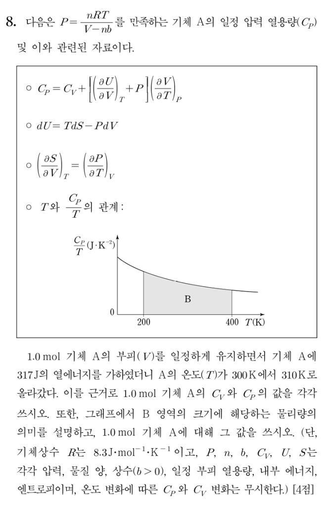 일정 압력 열용량