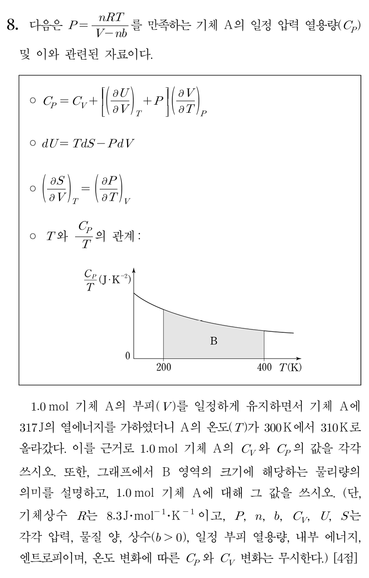 일정 압력 열용량
