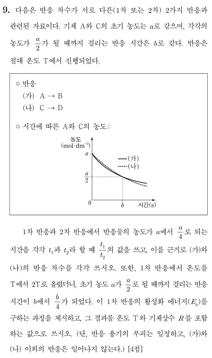 반응 차수