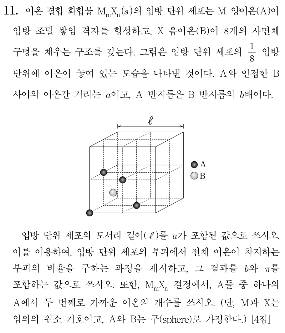 이온 결합 화합물
