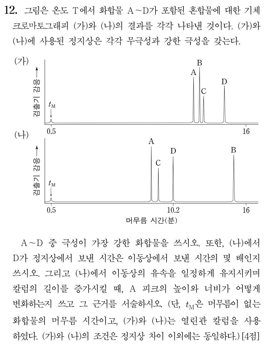 극성이 강한 화합물