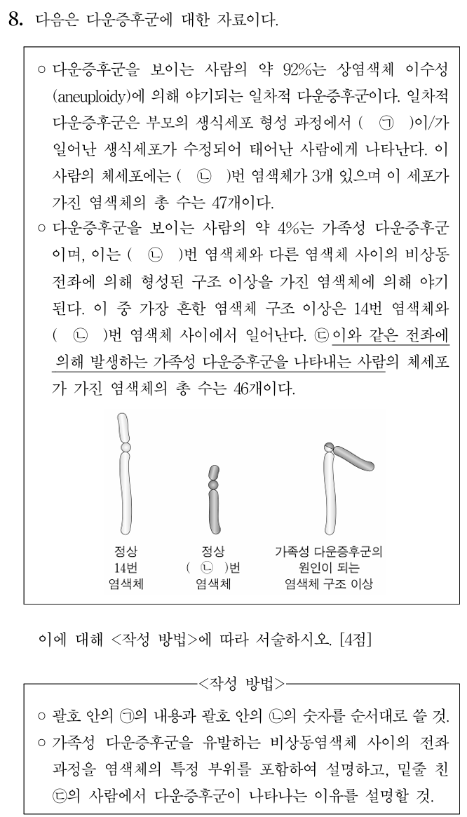 다운증후군