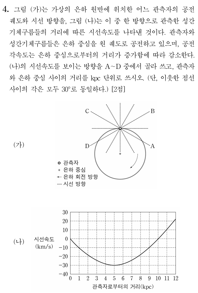 은하 중심 사이 거리