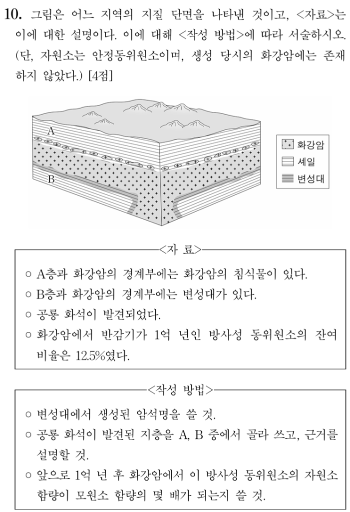 지질 단면