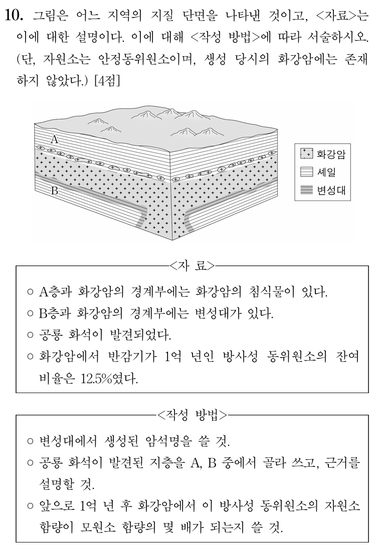 지질 단면