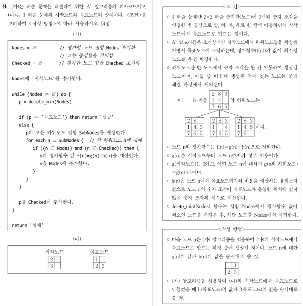 A*알고리즘 의사코드