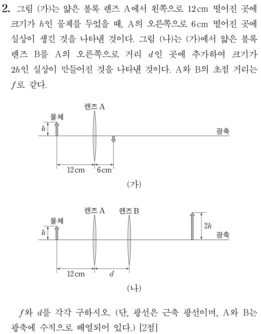 렌즈 초점 거리