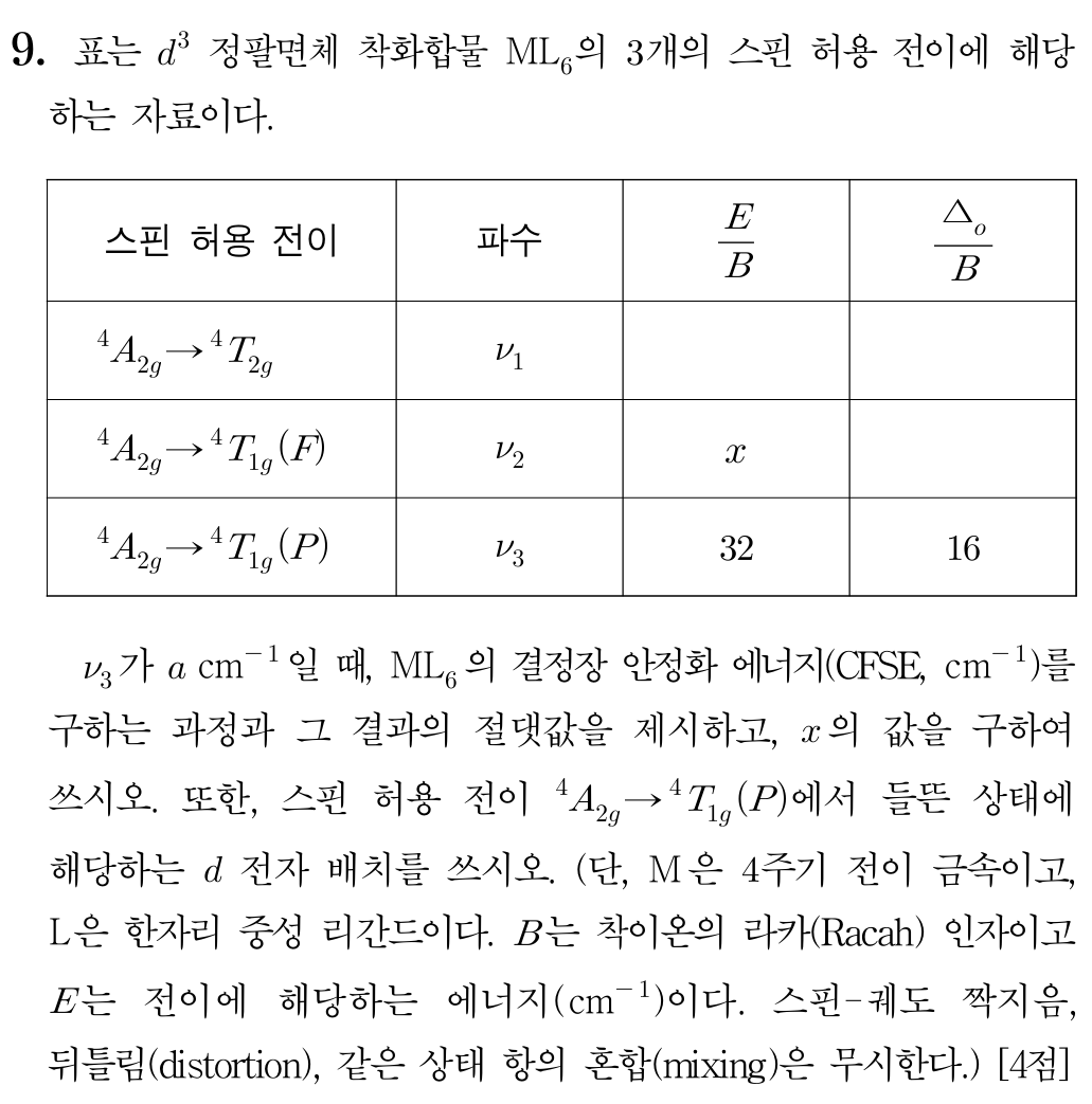 스핀 허용 전이
