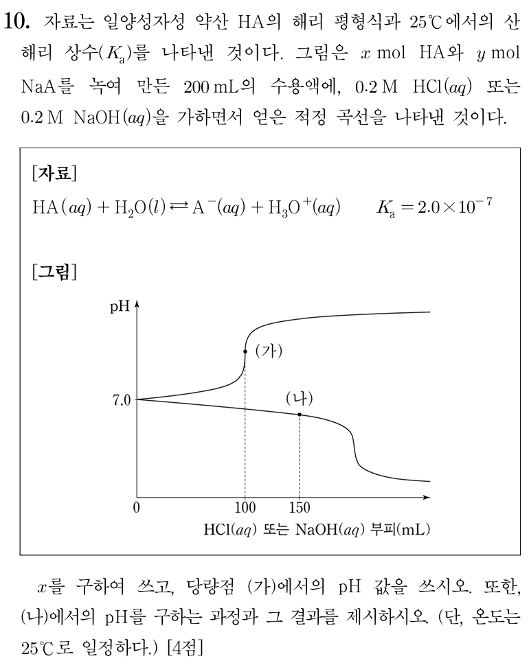 해리 평형식과 해리 상수