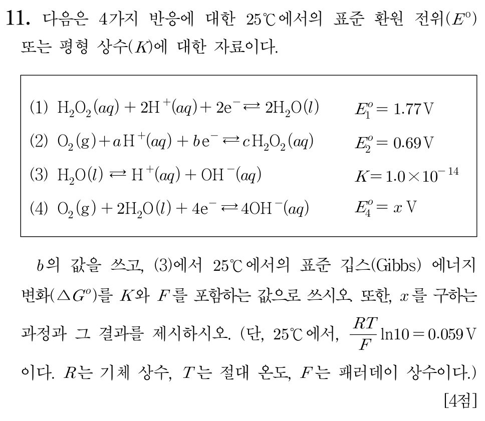 표준 환원 전위