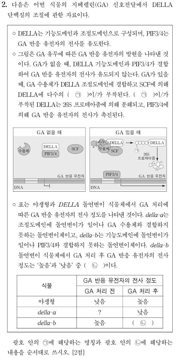 지베렐린 신호전달