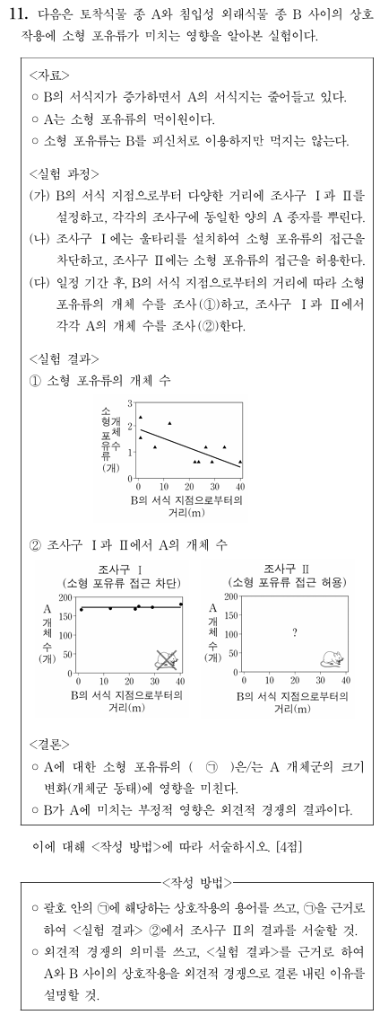 상호작용
