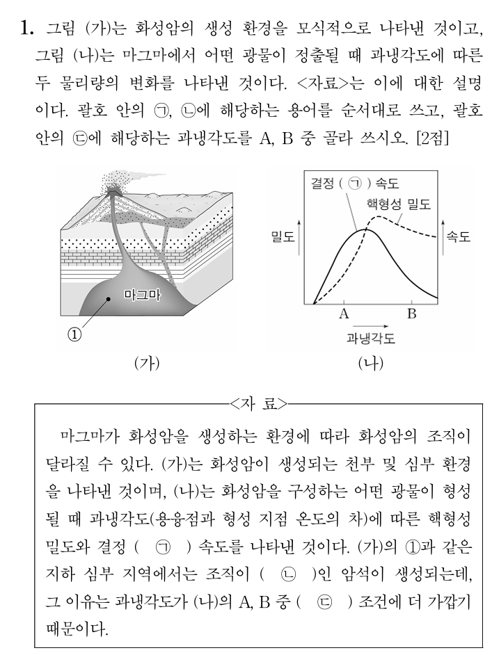 화성암의 생성 환경