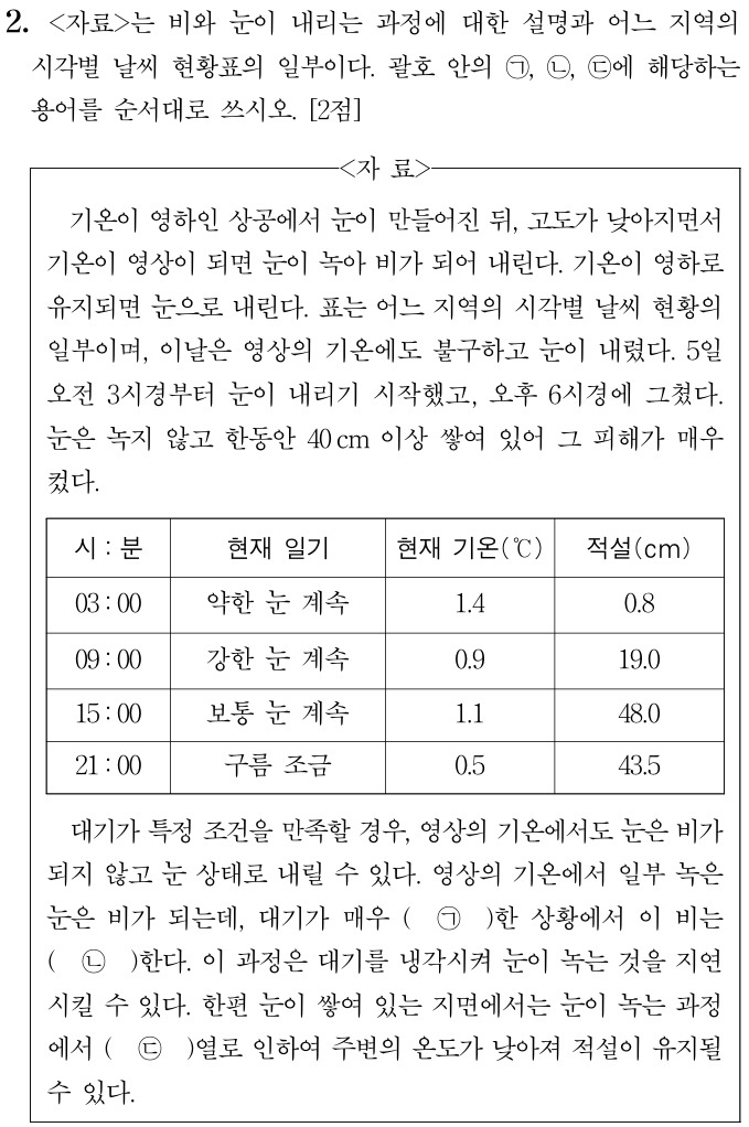 시각별 날씨 현황표