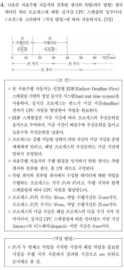 자율주행 자동차 데이터 처리 프로세스