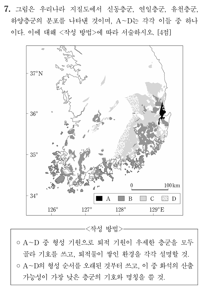 신동충군 연일층군 유천층군 하양층군