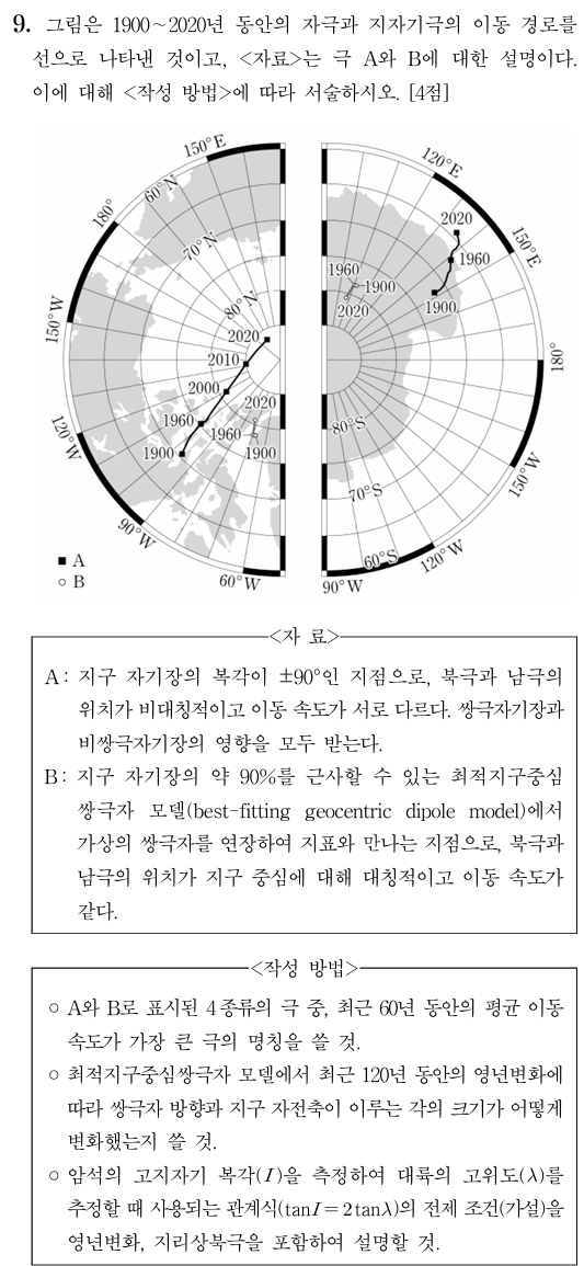 자극과 지자기극 이동 경로