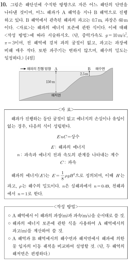 해파의 에너지 보존