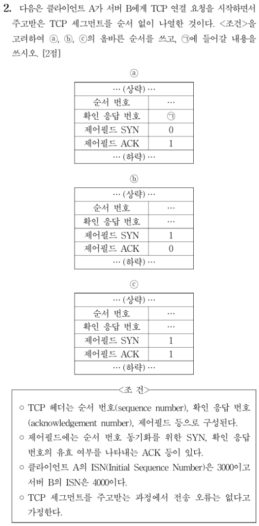 TCP 세그먼트