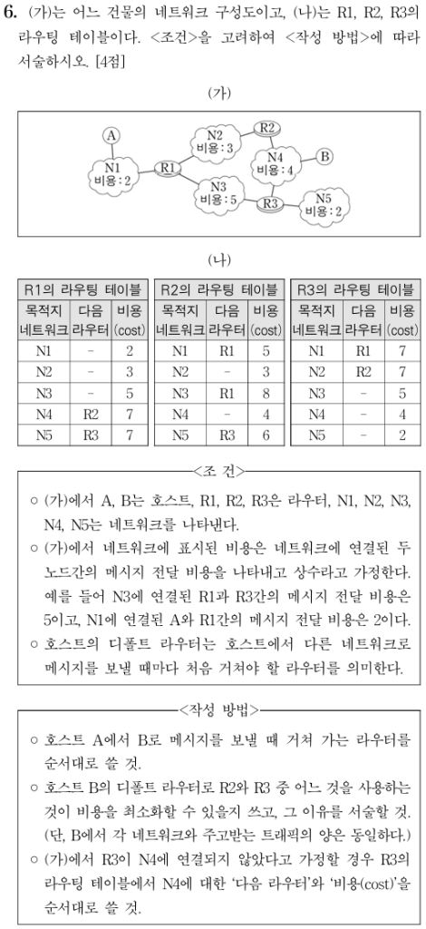 라우팅 테이블