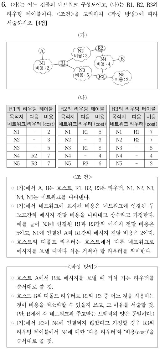 라우팅 테이블