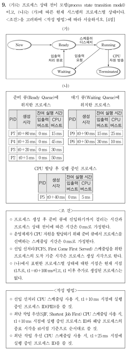 프로세스 상태 전이 모델