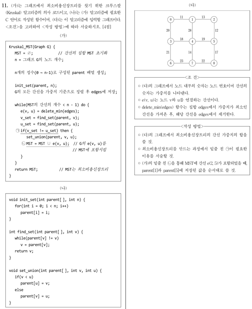크루스칼 알고리즘