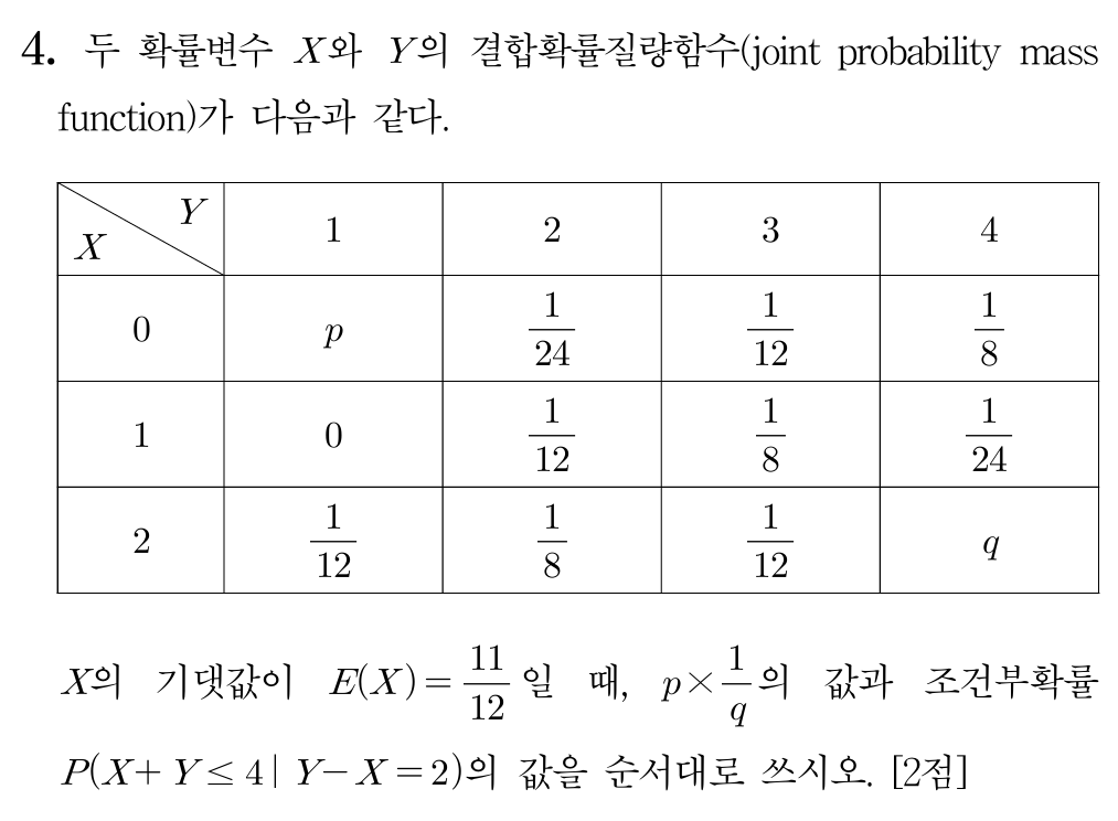 결합확률질량함수
