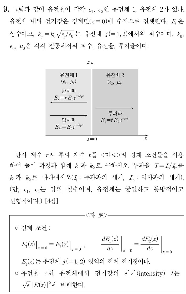 반사계수 투과계수