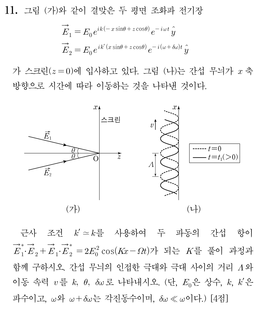평면 조화파 전기장
