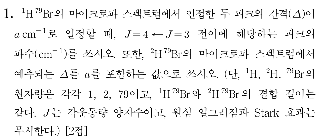 마이크로파 스펙트럼