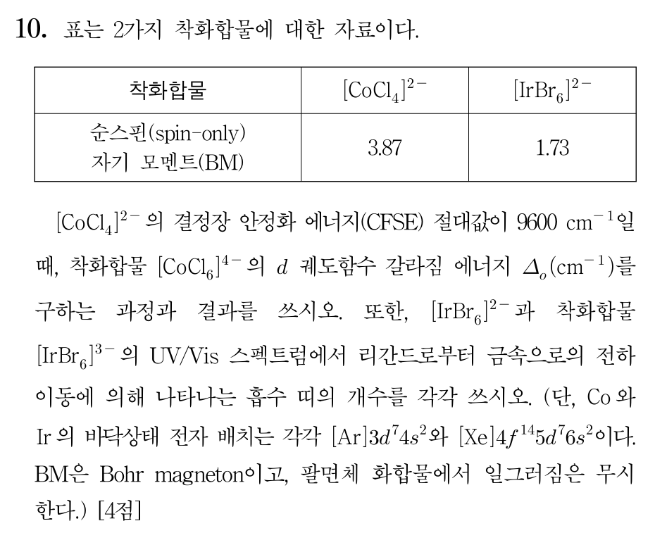 착화합물 흡수 띠의 개수