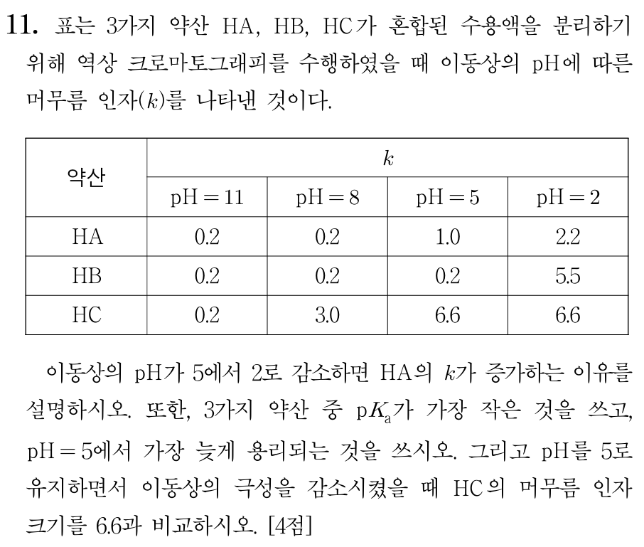 HC의 머무름 인자 크기