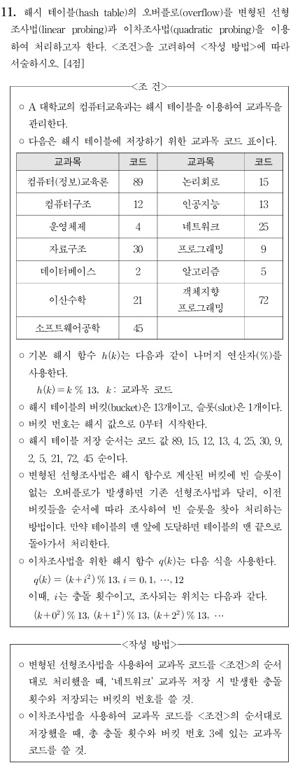 선형조사법과 이차조사법